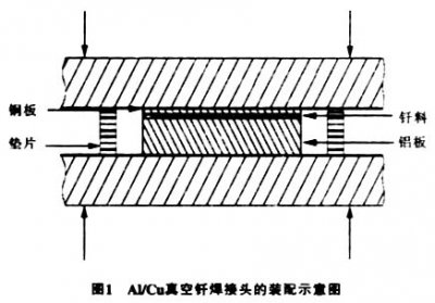 真空釬焊爐釬焊鋁合金之類(lèi)，注意事項(xiàng)